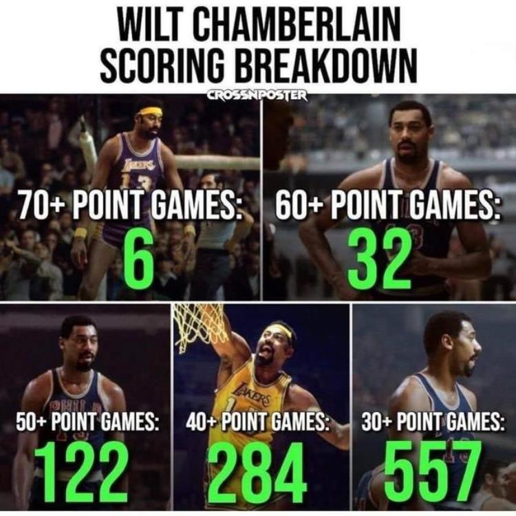 nba单场50分有多少人「NBA单场50谁最多乔丹科比上榜难拿第一前三无现役球员」