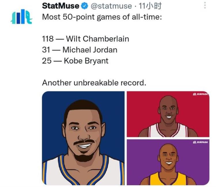 nba单场50分有多少人「NBA单场50谁最多乔丹科比上榜难拿第一前三无现役球员」