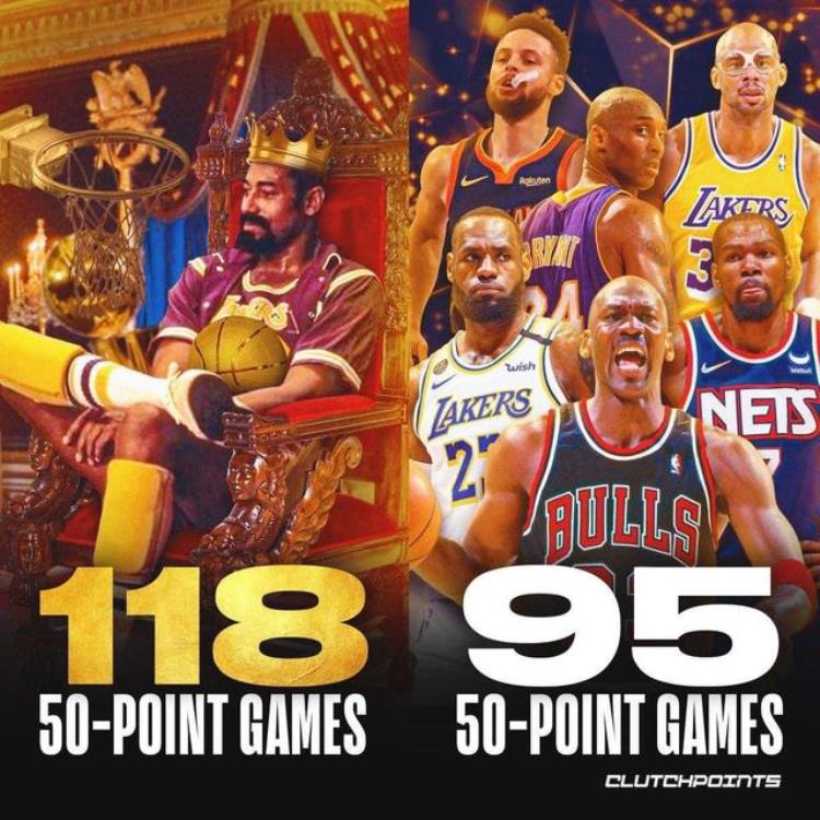 nba单场50分有多少人「NBA单场50谁最多乔丹科比上榜难拿第一前三无现役球员」