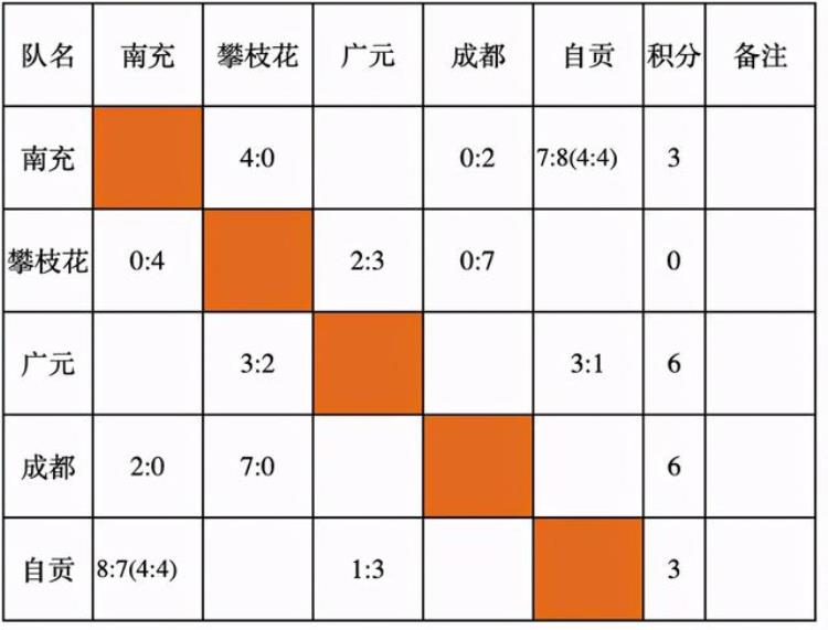 点球大战绵阳三胜成都贡嘎杯青少年校园足球总决赛战况激烈