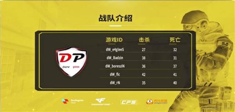 巴西cfvg战队「CFEL丨荣登榜首DP战队已成为巴西联赛最大黑马」