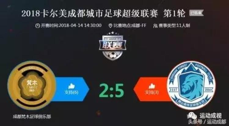 2018卡尔美成都城市足球超级联赛首轮战报!!!