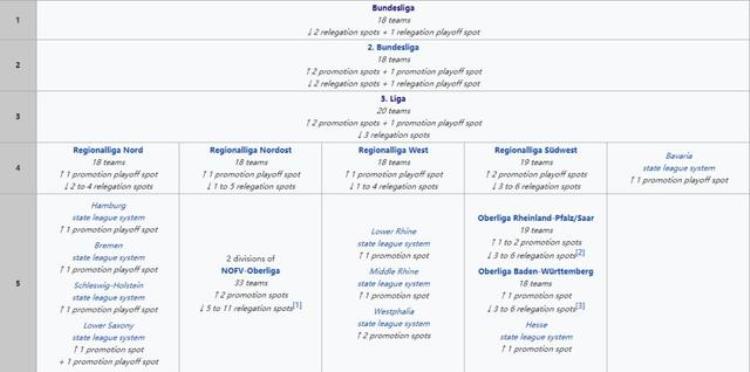 德国足协杯赛制「德国足协登记在册有2235个联赛他们是如何做到的」