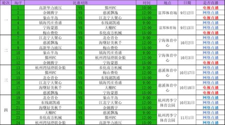 宁波足球赛况「2020宁波市足球超级联赛新闻发布会赛程出炉」