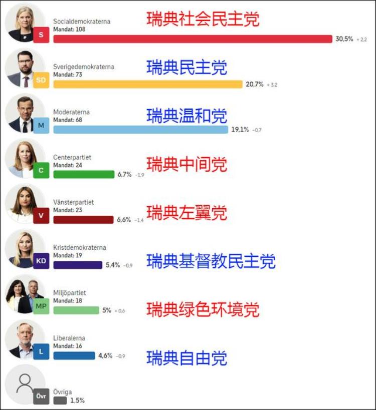 伊丽莎白 布克「伊丽莎白布劳瑞典左翼为何失败学美国选举泼脏水弄巧成拙」