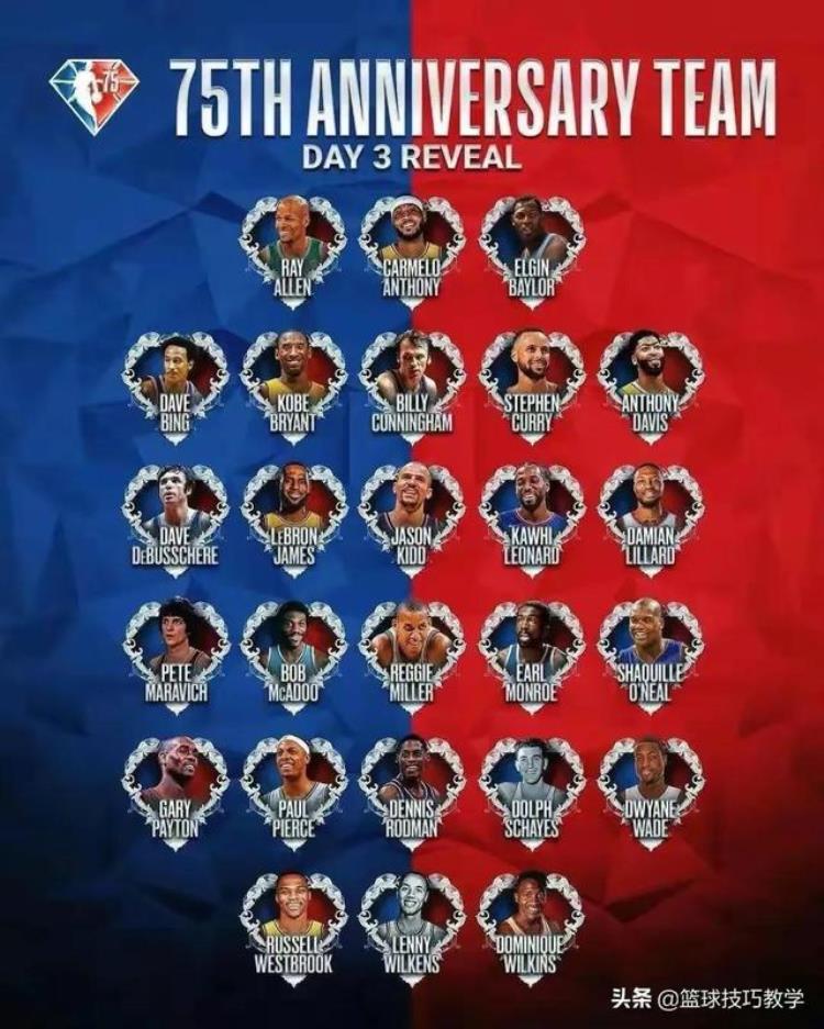 nba史上75大球星「NBA史75大球星你的美我不配」