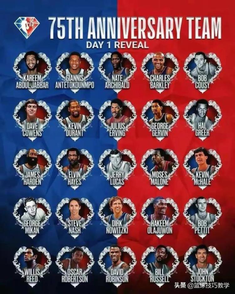 nba史上75大球星「NBA史75大球星你的美我不配」