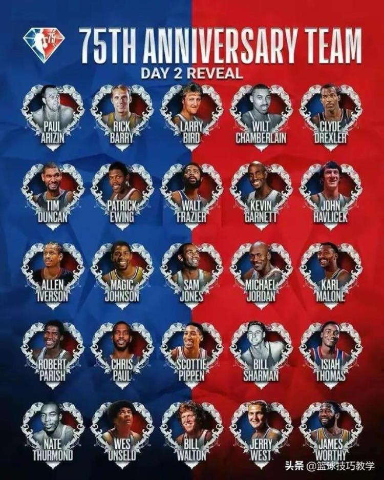 nba史上75大球星「NBA史75大球星你的美我不配」