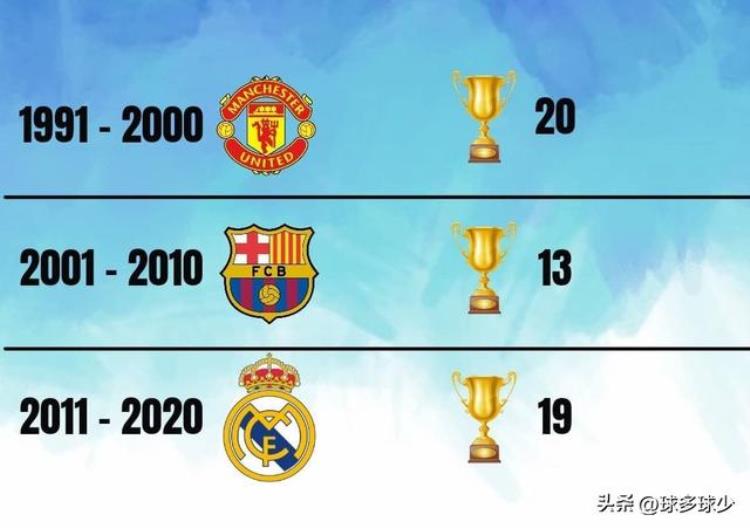 每个十年最成功的欧洲俱乐部