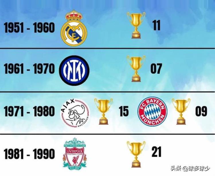 每个十年最成功的欧洲俱乐部「每个十年最成功的欧洲俱乐部」
