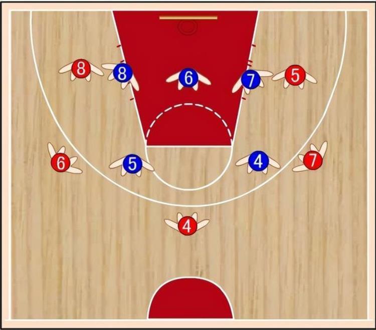 篮球进攻区域联防常用的战术阵型有哪些「篮球进攻战术大全Ⅳ进攻区域联防」