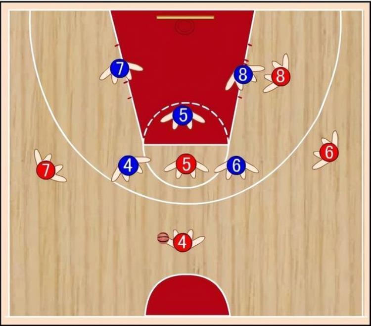 篮球进攻区域联防常用的战术阵型有哪些「篮球进攻战术大全Ⅳ进攻区域联防」