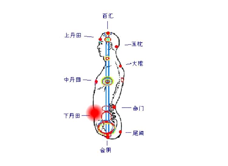 怎样练出丹田鼓荡功「怎样练出丹田鼓荡」