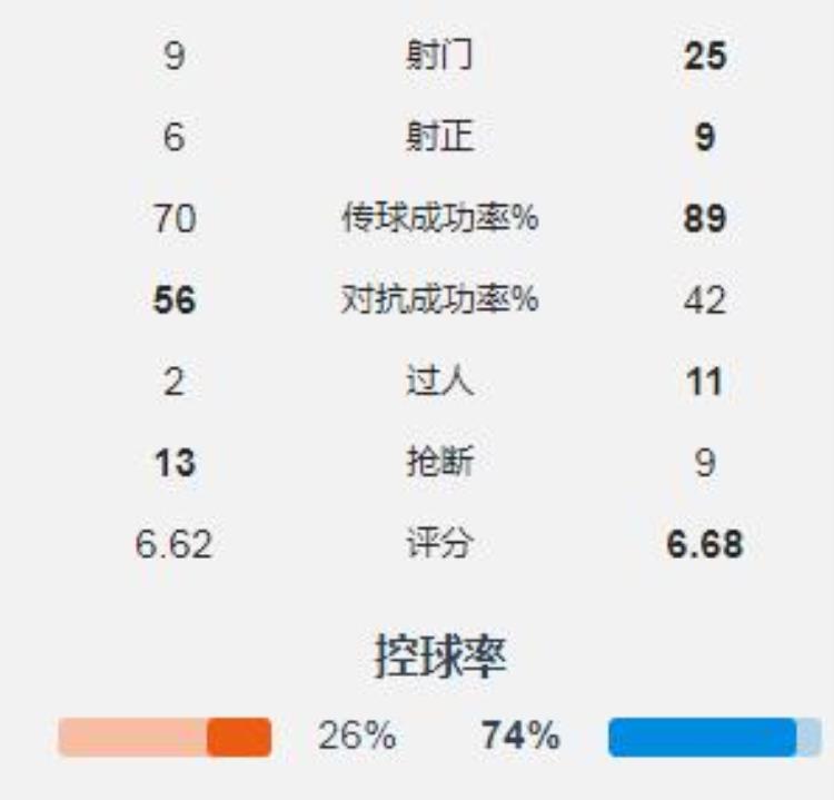 北京国安vs青岛黄海「青岛逼平国安是裁判的功劳北京媒体本场裁判判罚不能理解」