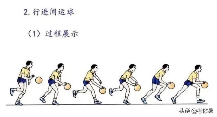 篮球绕杆怎么把篮球运快运稳「及格容易满分难篮球运球绕杆如何又稳又快」