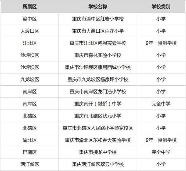 太厉害重庆47所学校同时被国家点名表扬有没有你的母校