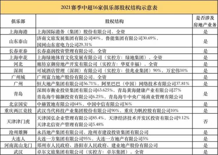 王健林 足球队「王健林的足球往事三次躬身入局花费超过40亿终归救不了」