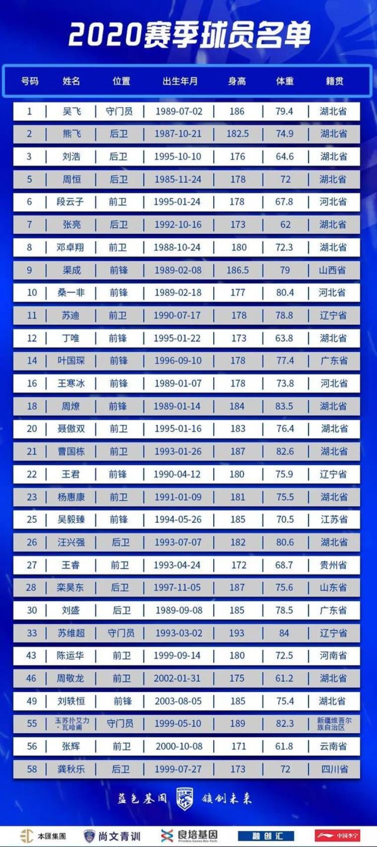 中乙武汉三镇足球队名单「中乙武汉三镇新赛季开幕式迎战广西宝韵冲甲正式起航」