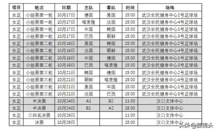 军运会中国足球「军运会中国女足名单国家队为班底参赛吴海燕张睿刘杉杉领衔」