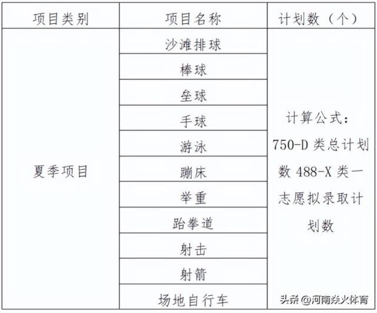 2021年运动训练录取「收藏2023年全国107所高校运动训练专业招生一」