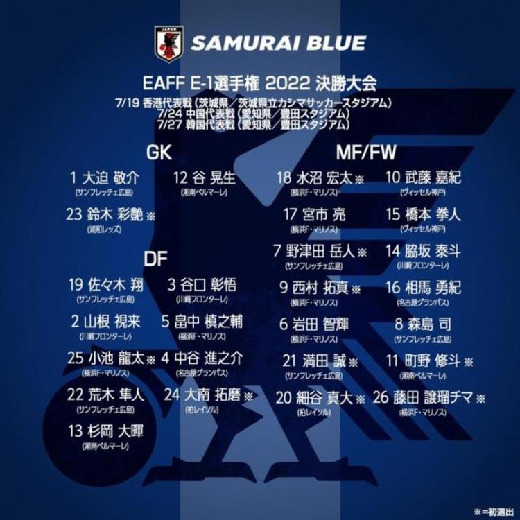 日本队亚洲杯名单「日本队公布东亚杯名单全部来自J联赛枪手旧将宫市亮领衔」