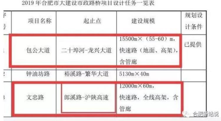 新站的规划「刚刚总投资约115亿新站2020年大建设计划新鲜出炉」