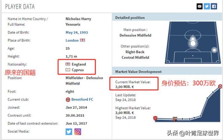 国家队混血球员「26岁混血球员正式成为中国人改姓为李身价仅次于武磊」
