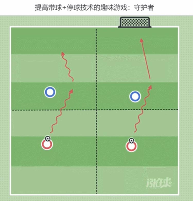 意大利球技「意大利青训学院U8训练计划第12周运球过人与传球精度」