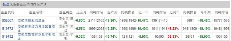 明星基金经理二季报出炉张坤认错降仓「收益不佳管理规模缩水近半张坤等明星基金经理嗜酒痴心不改」