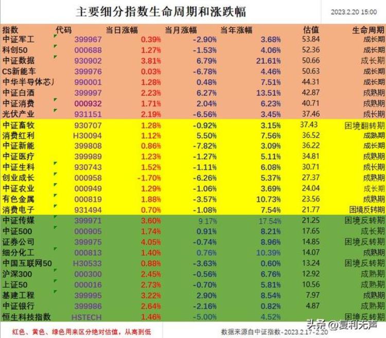 发车311「发车3:1」