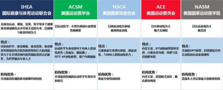 小篮球教练员认证机构「IHEA小篮球教练培训证书权威吗认可吗」