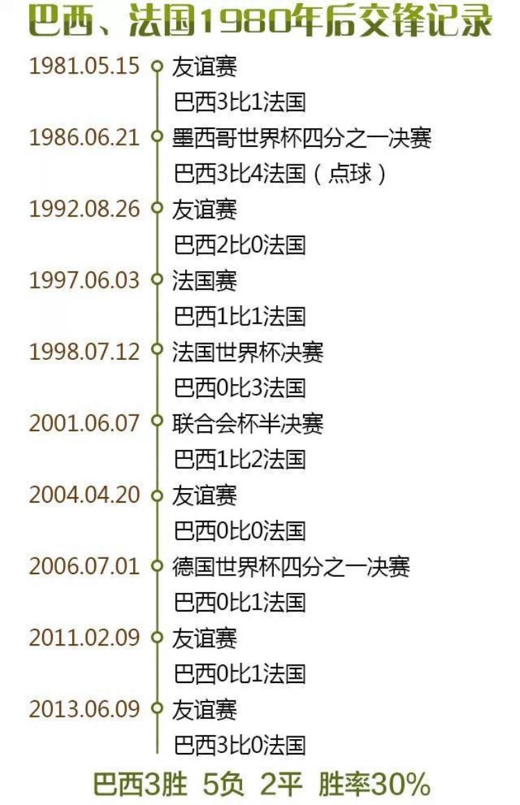 国际足坛谁才是巴西头号克星球员「国际足坛谁才是巴西头号克星」