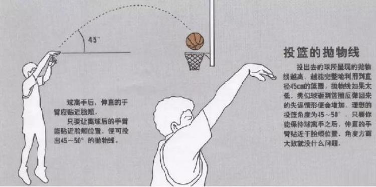 篮球这样练效果居然那么好「篮球这样练效果居然那么好」