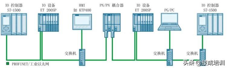 不一样的PN/PN耦合器功能各位电气人快来涨知识