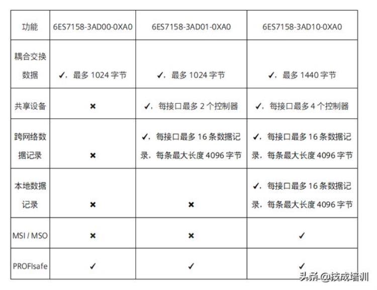 pn/pn耦合器作用「不一样的PN/PN耦合器功能各位电气人快来涨知识」