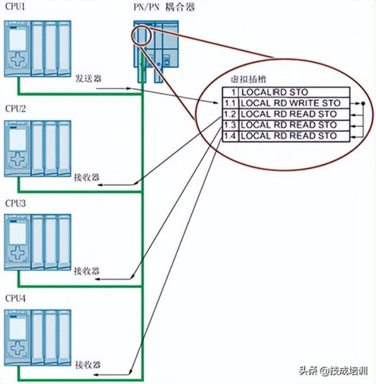 pn/pn耦合器作用「不一样的PN/PN耦合器功能各位电气人快来涨知识」