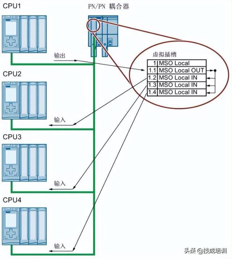 pn/pn耦合器作用「不一样的PN/PN耦合器功能各位电气人快来涨知识」