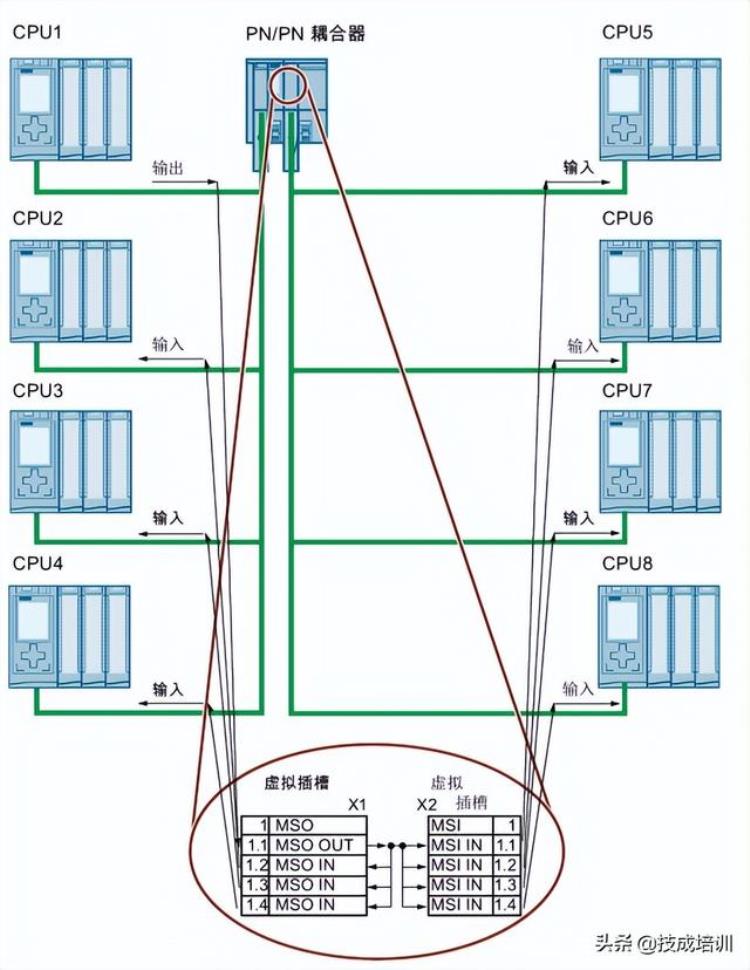 pn/pn耦合器作用「不一样的PN/PN耦合器功能各位电气人快来涨知识」