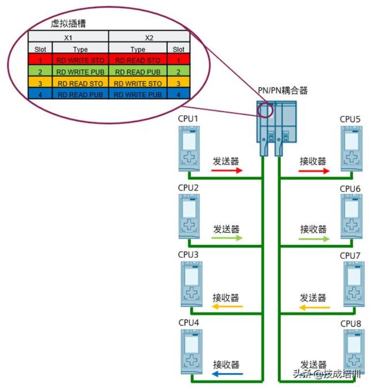 pn/pn耦合器作用「不一样的PN/PN耦合器功能各位电气人快来涨知识」