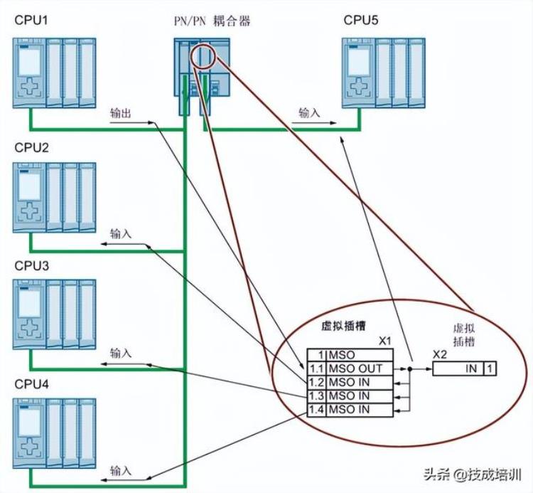 pn/pn耦合器作用「不一样的PN/PN耦合器功能各位电气人快来涨知识」