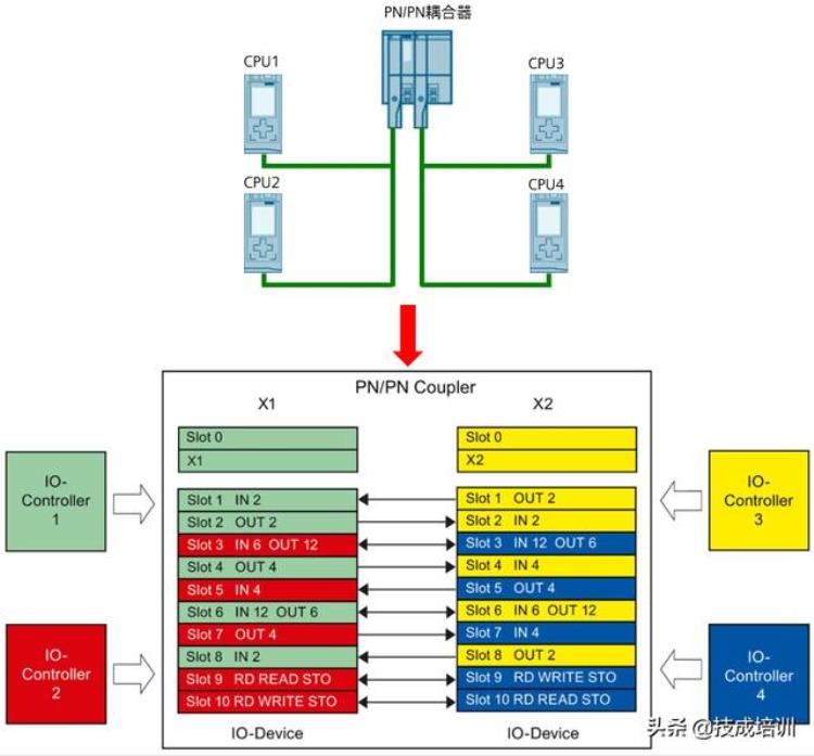 pn/pn耦合器作用「不一样的PN/PN耦合器功能各位电气人快来涨知识」