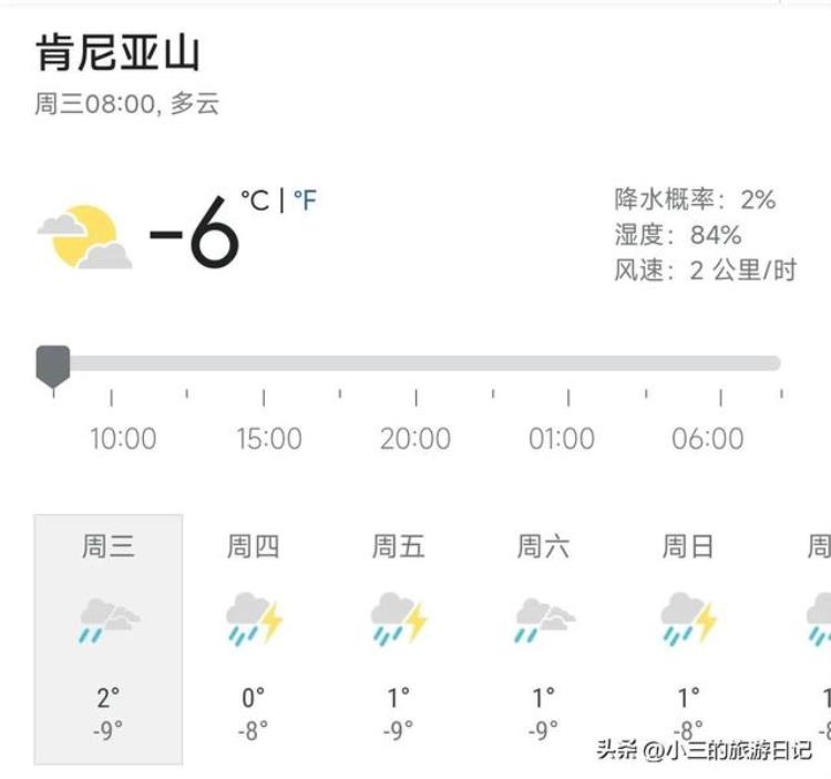 肯尼亚怎么了「不到肯尼亚不可能知道的事情后悔知道晚了」