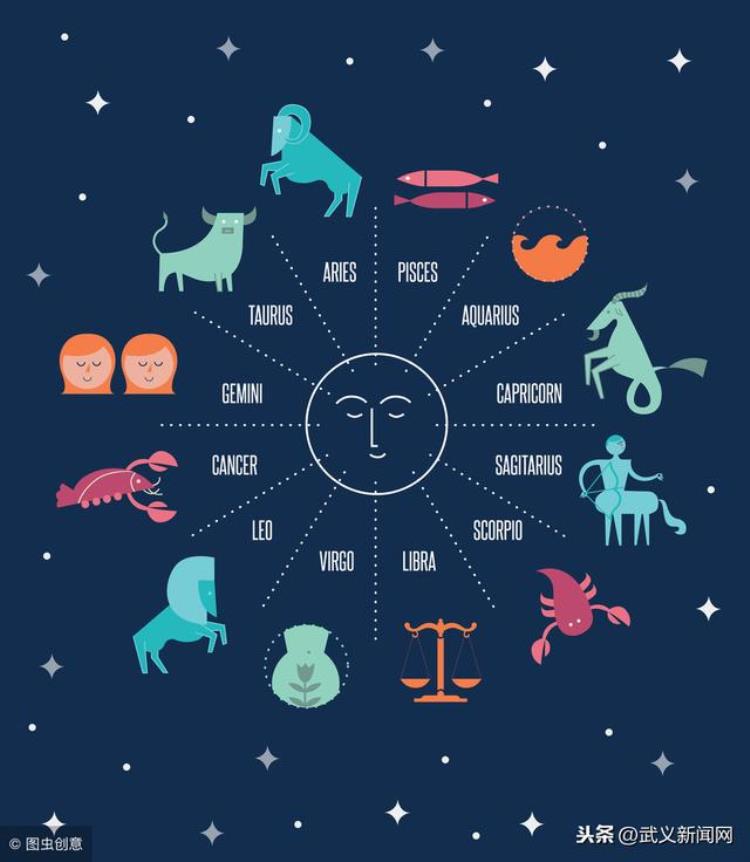 12星座的双子座传说故事「夜读星座12星座神话传说双子座」