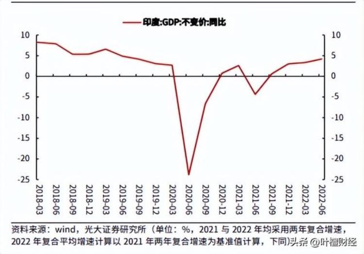 印度又在搞事情「印度又搞事情了」