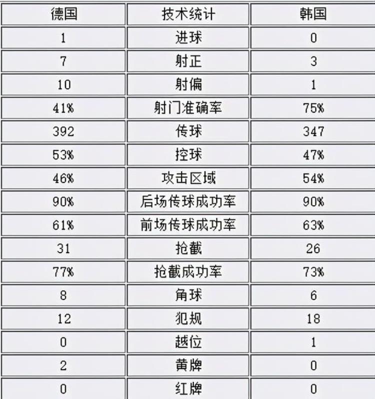 2002年世界杯德国对韩国「挽歌简述2002年世界杯德国韩国之战」