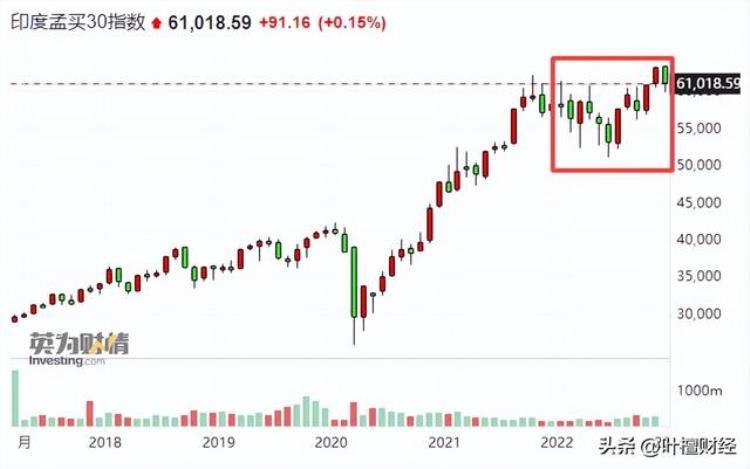 印度又在搞事情「印度又搞事情了」