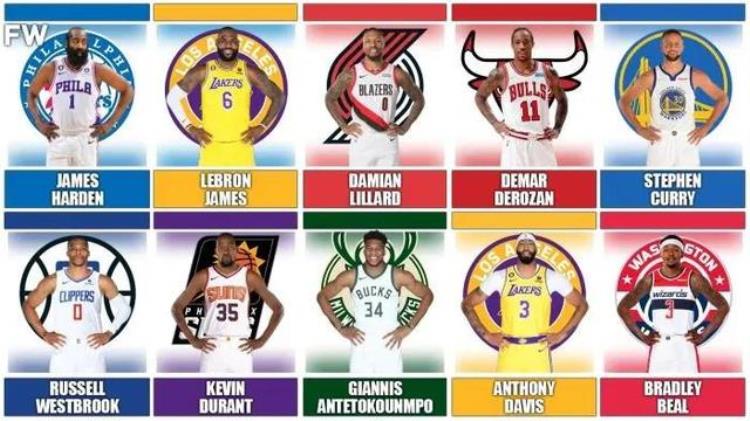 nba赛季得分排行「美媒列出过去十个赛季NBA总得分最多的球员詹姆斯第2库里第8」