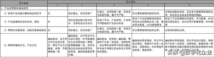 如何评估一个企业「如何评估企业的BOM管理水平」