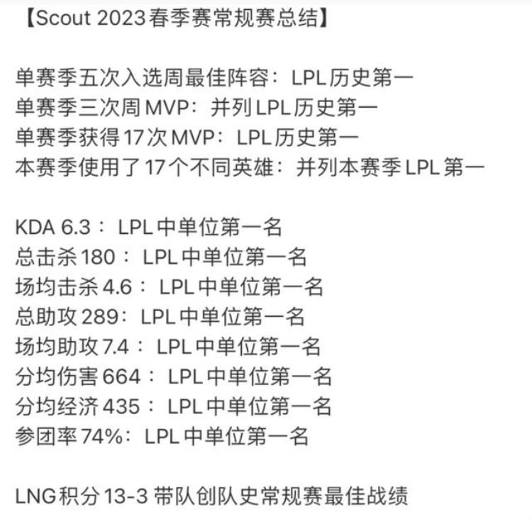 lpl各赛季排名「LPL最华丽数据诞生Scout封神赛季共有12项数据排名第一位」