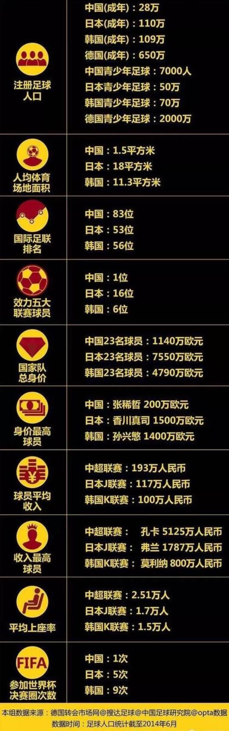 中国足球为什么踢不进世界杯「中国足球为什么杀不进2018世界杯这就是原因这就是真相」